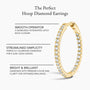 Common :: premium lab grown diamond huggie hoop earrings white gold refined everyday elegance jewelry